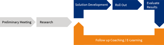 tailored_solutions-diagram